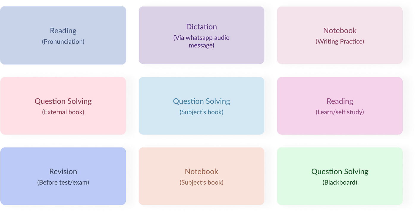 Bifurcating into five broad categories