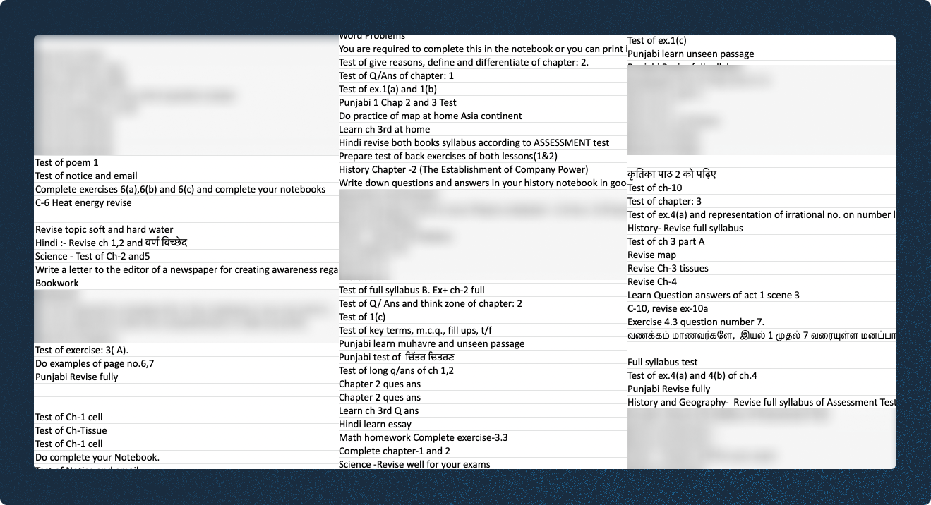 Data analysis of homework usage patterns